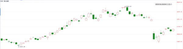 亚晶金融 中美关税博弈下的港股震荡：估值支撑能否抵御盈利下修与政策不确定性？